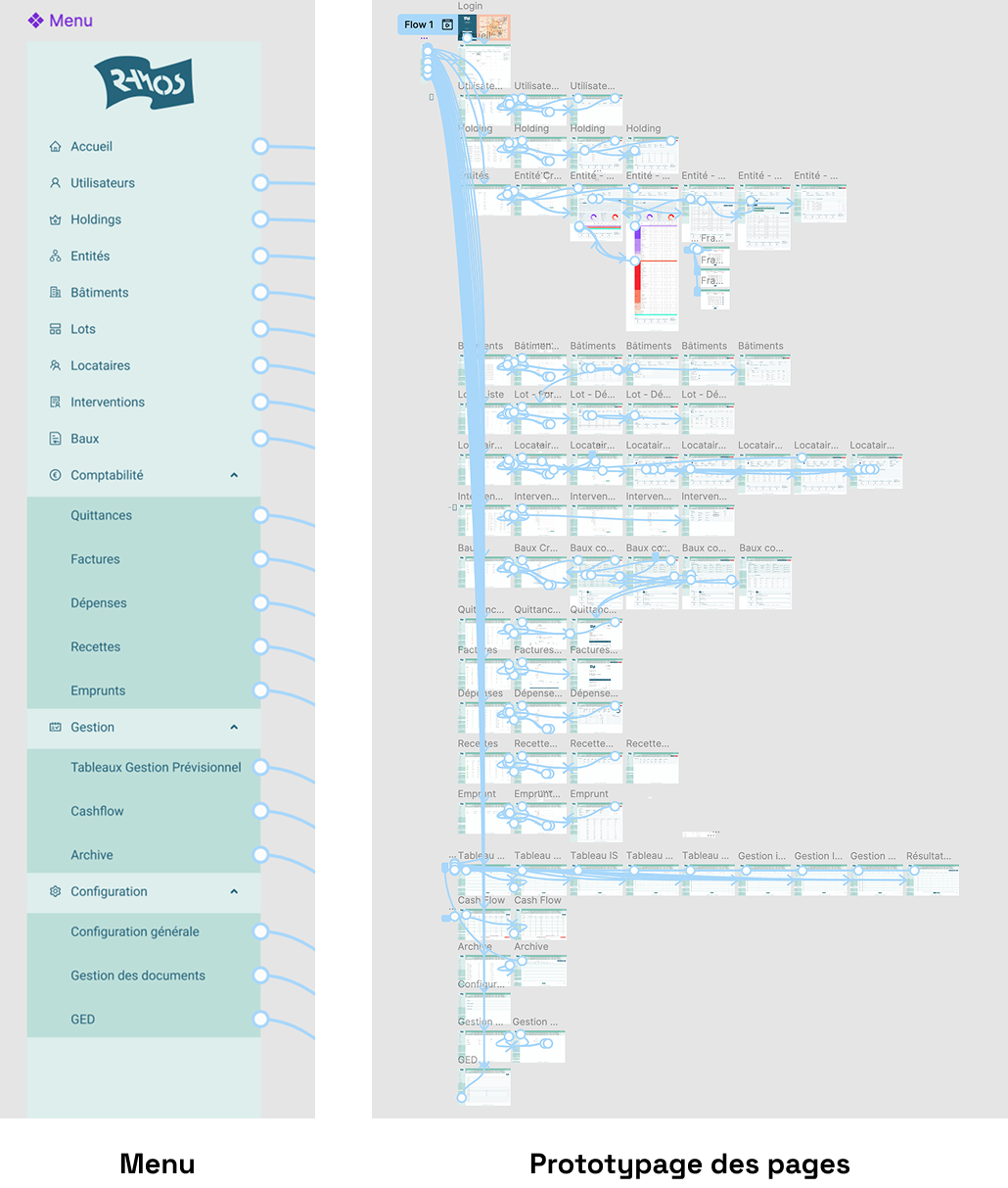UI Design Process
