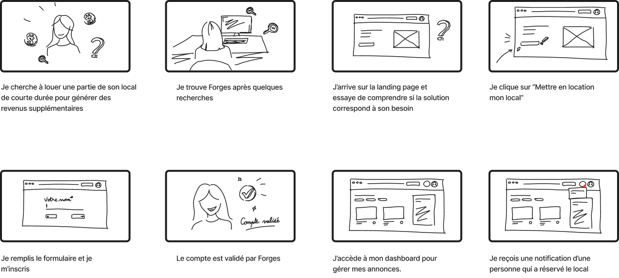 UX Research Process