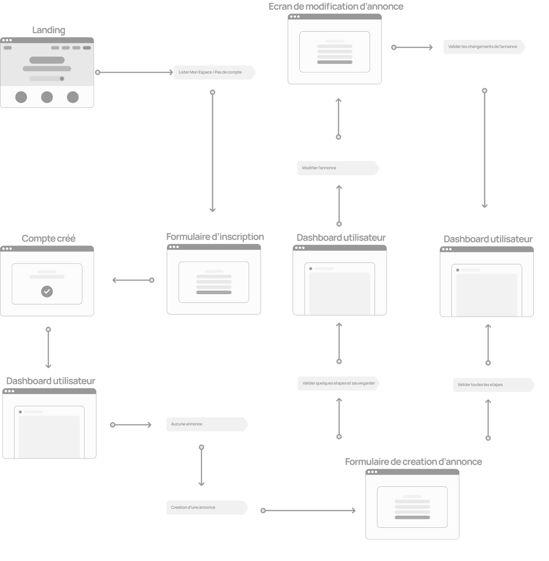 UX Research Process