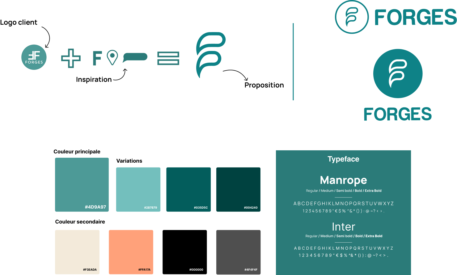UX Research Process