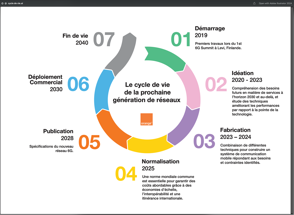 UX Research Process
