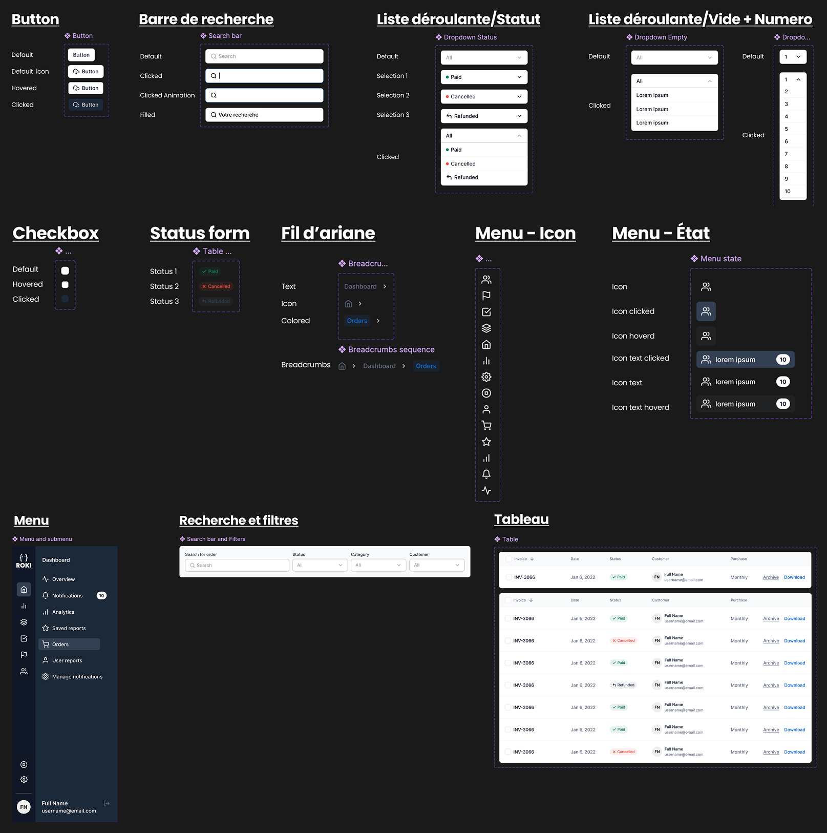 UX Research Process