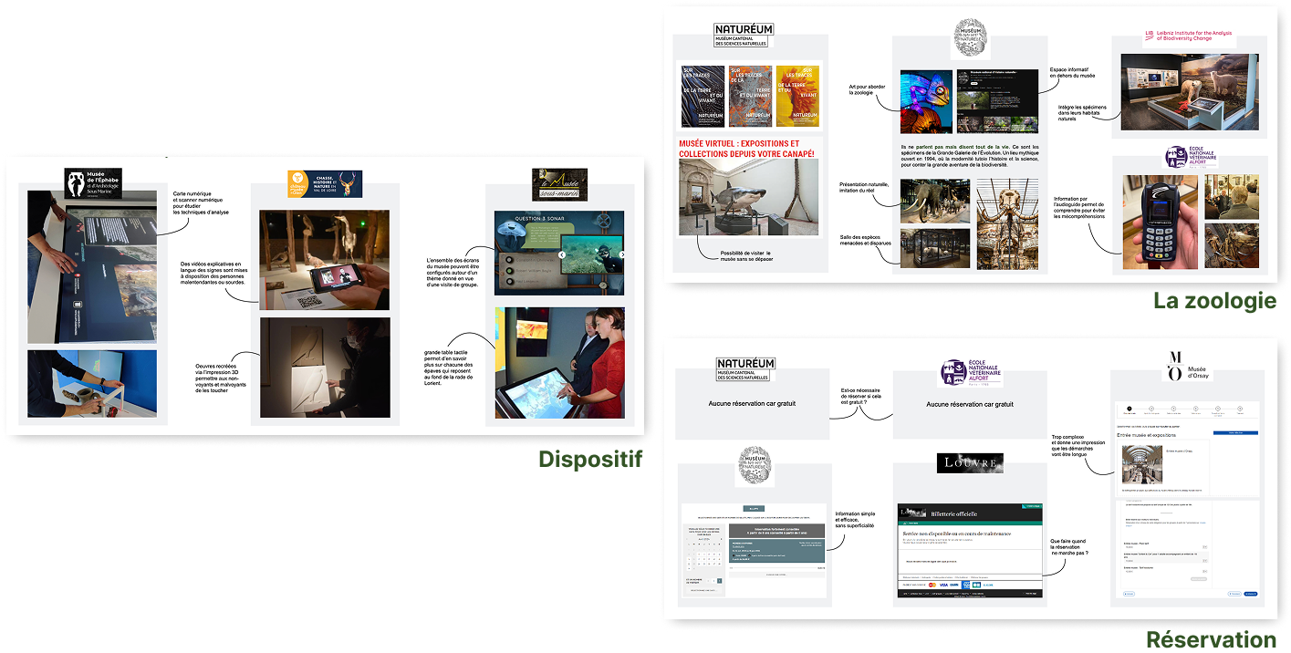 UX Research Process