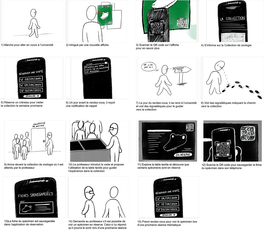 UX Research Process