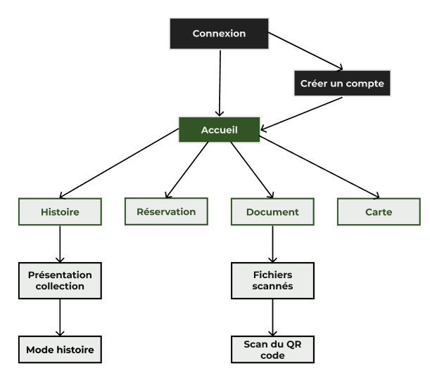 UX Research Process